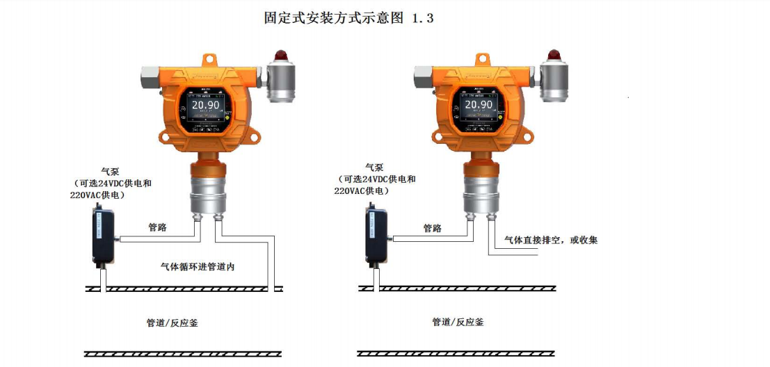 固定式气体检测仪