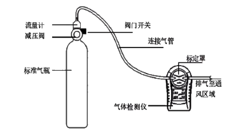 气体检测仪安装图