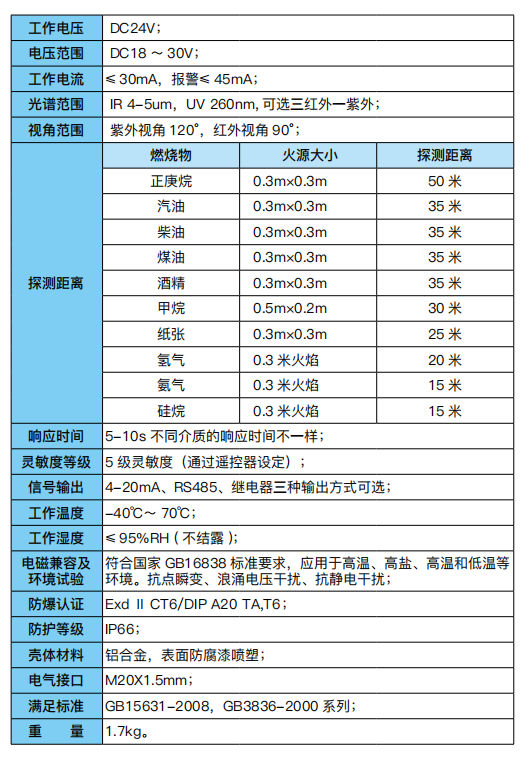 双红外加紫外火焰探测器